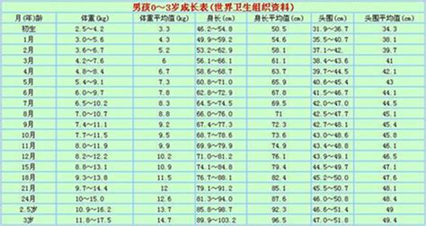 2021年男生标准身高体重表-男生标准身高体重对照表2021-中国男生的标准身高是多少厘米 - 见闻坊