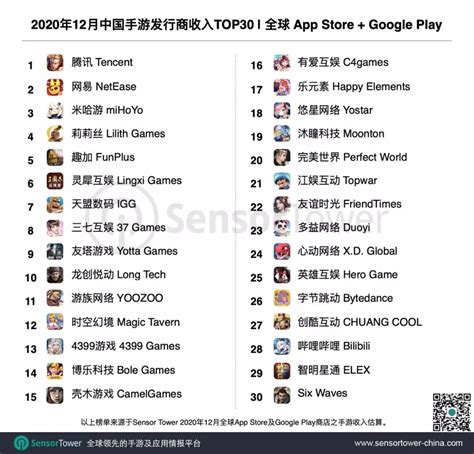 2023 年 2 月中国游戏厂商及应用出海收入 30 强 | 游戏大观 | GameLook.com.cn