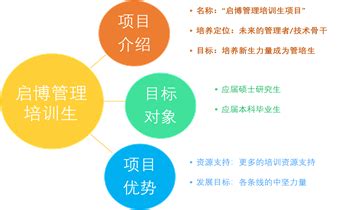 上海科华生物工程股份有限公司2022校园招聘_上海校园招聘