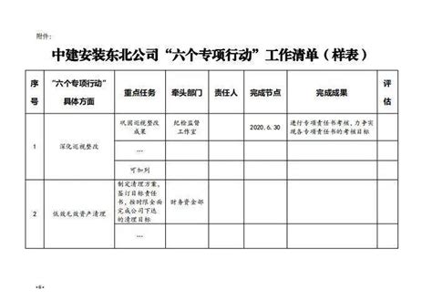 “六专”监督｜补短板、强弱项、堵漏洞，做深做实“六个专项行动”_工作