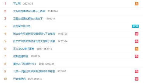 微博热搜榜排名今日最新5月23日 微博热搜榜今天事件头条5.23-闽南网