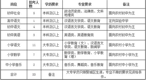 【直播预告】婺城区2022年高校毕业生专场招聘第一场