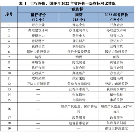 首届（2018）中国营商环境评估与评选结果在京发布_最新动态_国脉电子政务网