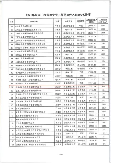 中国十大监理公司排名(中国监理公司排名)_淘名人