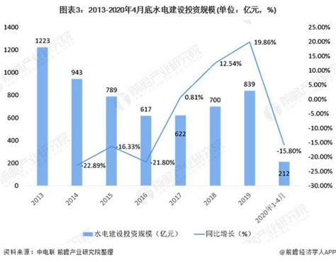 2021年中国水电市场分析报告-行业深度分析与投资前景预测 - 观研报告网