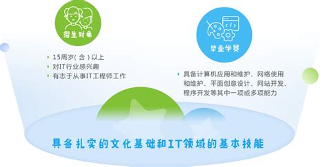 图文解析北大青鸟BCSP课程——软件工程师 - 嘉华教育集团