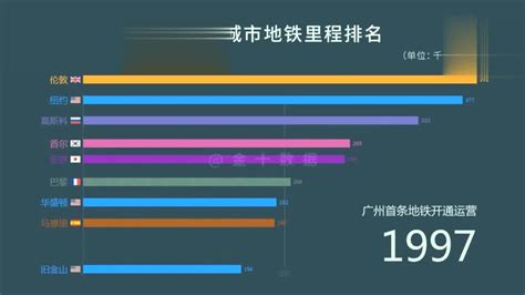 中国城轨2020成绩单（内地城市轨道交通线路统计与总结）|天水_新浪新闻