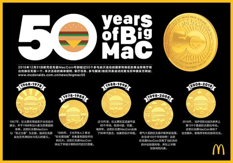 麦当劳巨无霸50岁了，620万枚纪念币里藏着它年轻化的秘密|界面新闻 · JMedia