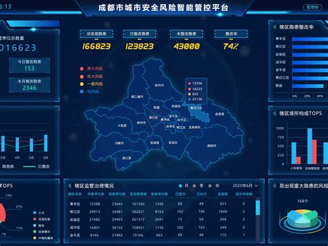 蓝蓝设计-华润电力东北大区大数据平台界面设计