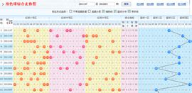 双色球【123】期走势图（一）-搜狐大视野-搜狐新闻