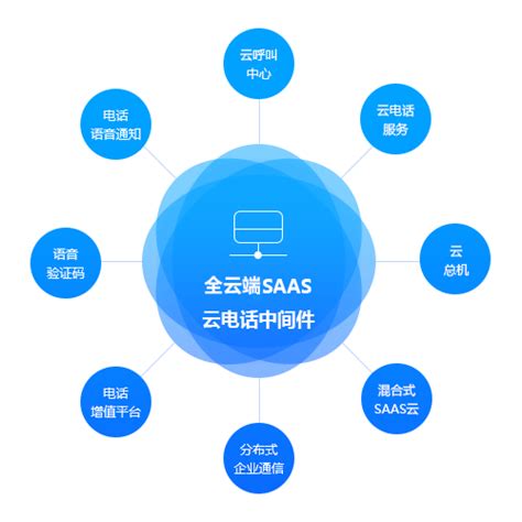 【企服行研】中国云服务市场浅析：IaaS先行，SaaS渐起