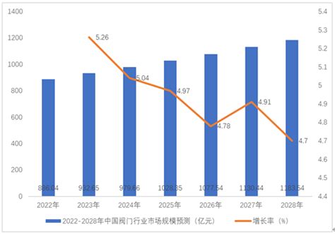 2020年中国阀门行业市场现状与发展趋势分析-日高控股集团有限公司