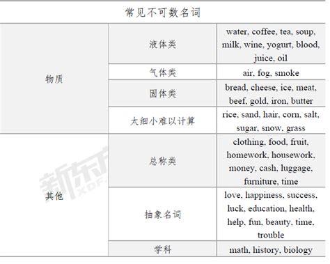 初一英语知识清单：名词的分类_北京新东方学校