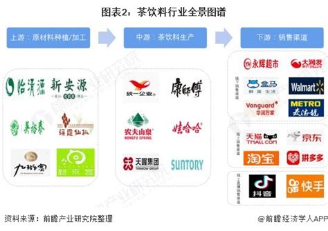 2021年中国饮料行业区域分布现状分析：市场集中在广东、四川__财经头条