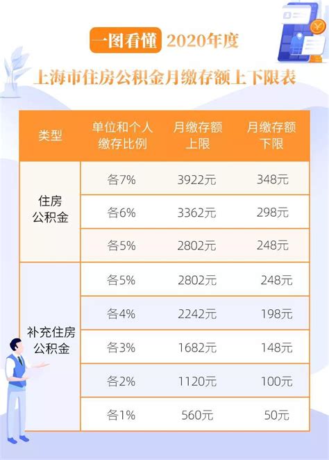 2020上海补充公积金单位最高缴存比例- 上海本地宝
