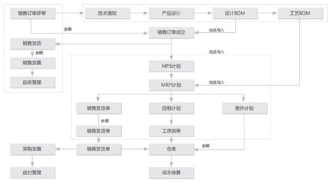 安科系列智慧矿山综合管控平台，实现矿井生产智能运行、三维实景模拟协同展示、智能感知、信息融合、数据挖掘和 决策支持