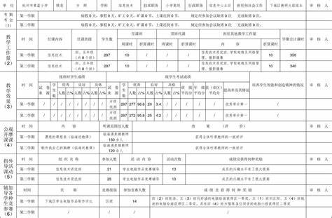 教师教育教学工作经验总结