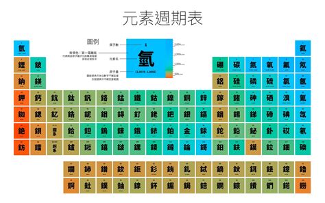 化学周期表113-118号元素为什么没有中文名？ - 知乎