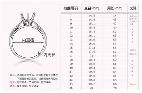 戒指大小怎么选 准确选择合适的戒指 - 中国婚博会官网