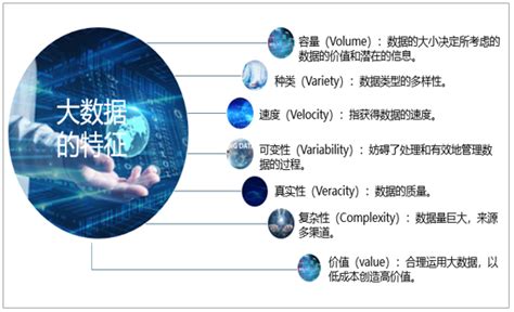 大数据市场分析报告_2018-2024年中国大数据行业深度调研与发展前景报告_中国产业研究报告网