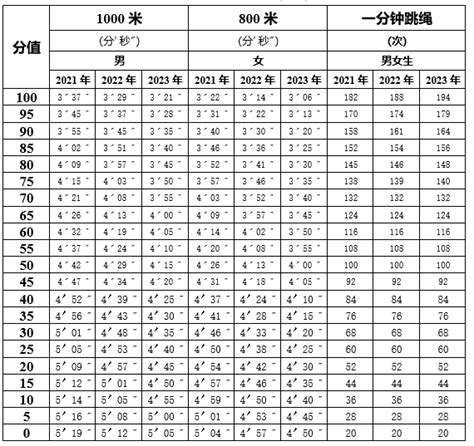 2023广州中考总分是多少？总分及各科满分一览- 广州本地宝