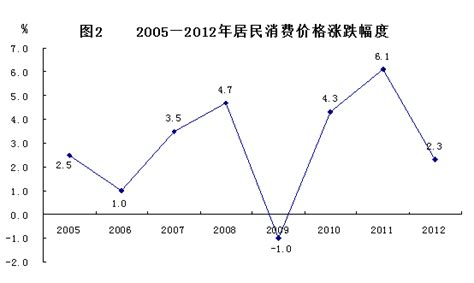 2014年温州市国民经济和社会发展统计公报
