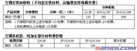 中国邮政银行收费标准素材-中国邮政银行收费标准模板-中国邮政银行收费标准图片免费下载-设图网