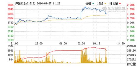 白银交易报价，长江有色金属现货市场白银2021年05月07日最新报价
