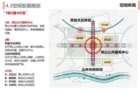 [河南]大冶镇“美丽乡村”城乡规划方案文本-旅游度假村景观-筑龙园林景观论坛