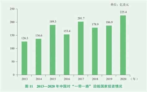 2021上半年中国是全球最大外国直接投资流入国[图]_智研咨询