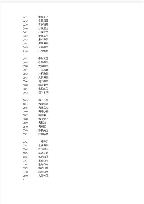 中国海关关区代码表 - 360文档中心