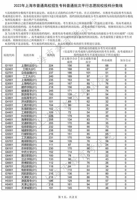 普通院校法学专业研究生分数线