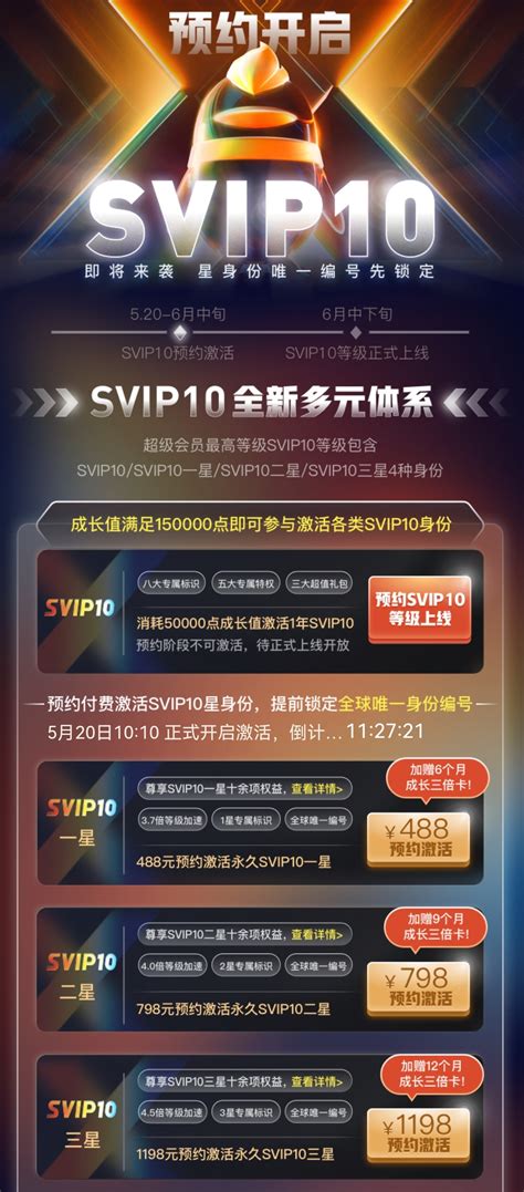 QQ超级会员新增SVIP10 1198元永久激活三星 | ICHUK
