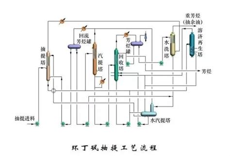 工艺流程图是什么？怎么画好看？ - 知乎