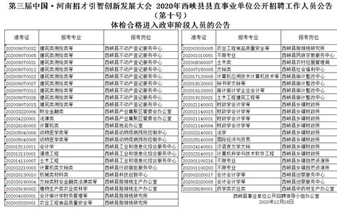 第三届中国·河南招才引智创新发展大会 2020年西峡县县直事业单位公开招聘工作人员公告 （第十号） 体检合格进入政审阶段人员的公告