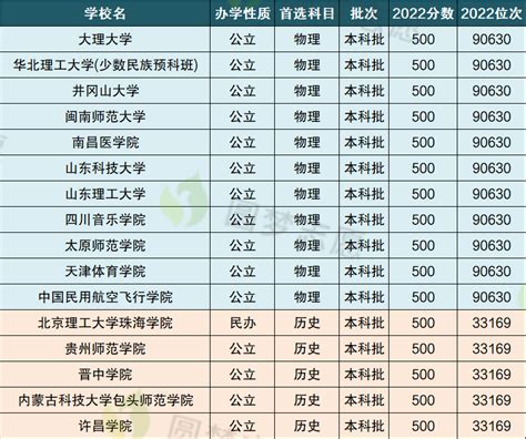 2023年深圳市中考录取分数线_深圳中考分数线是多少?_学习力