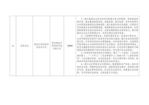 全市智慧城市应用场景开放清单第六批（大渡口区）_重庆市大数据应用发展管理局