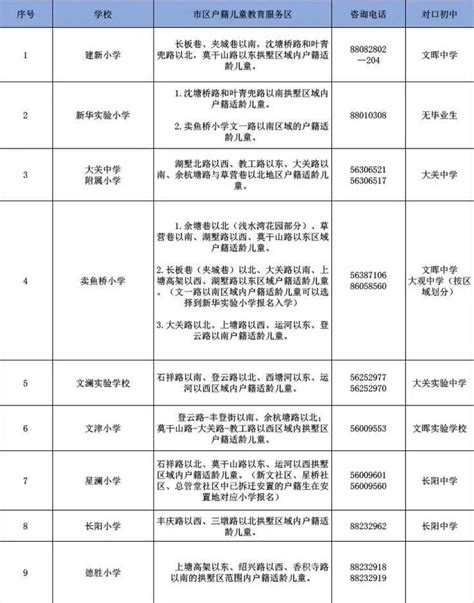 2021-2022年杭州拱墅区小学对口初中学校名单_小升初网