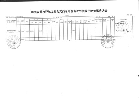 最新！山西省人民政府公布全省征地区片综合地价标准_补偿