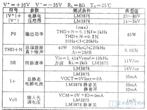 LM3875T和LM3876T高性能40W单片音频功率放大器 - 家电维修资料网