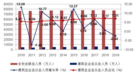 聚焦中国产业：2022年武汉市特色产业之集成电路产业全景分析(附产业空间布局、发展现状及目标、竞争力分析)_行业研究报告 - 前瞻网