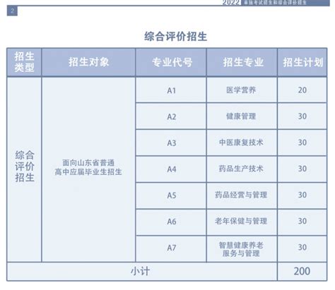 菏泽医学专科学校2023年单招、综评招生计划