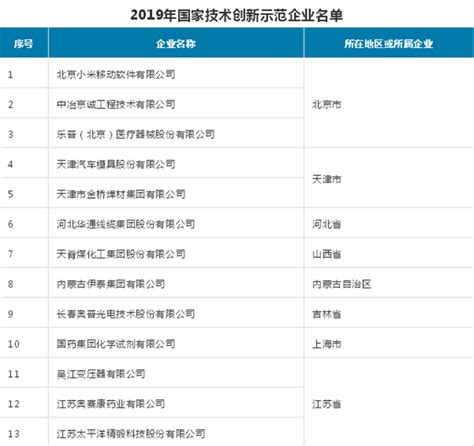 2021中国上市公司创新指数报告出炉！39家深圳公司上榜，数量仅次于上海北京 - MBAChina网