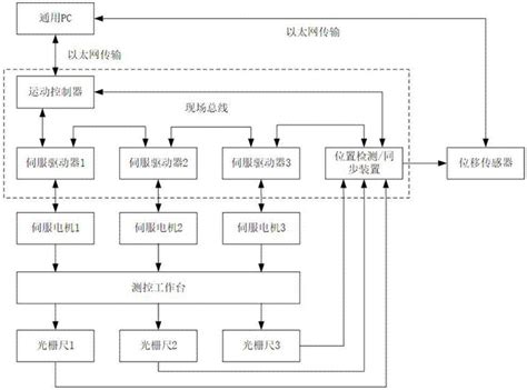 图表式手术安全核查流程在手术室的应用--中国期刊网