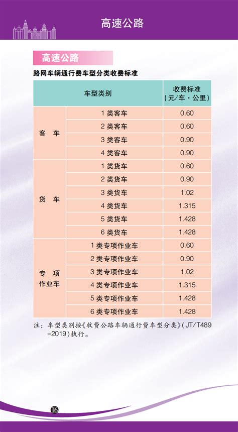 2024年版上海市市民价格信息指南公布！水电气、医疗、教育……各种价费标准一目了然——上海热线HOT频道