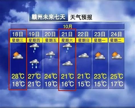 速降7℃！降雨+大风！赣州天气又有变化…… | 信丰县信息公开