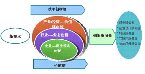 中国科技成就 设计图__广告设计_广告设计_设计图库_昵图网nipic.com