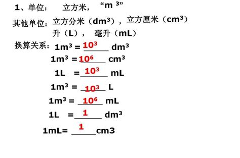 立方米 - 快懂百科