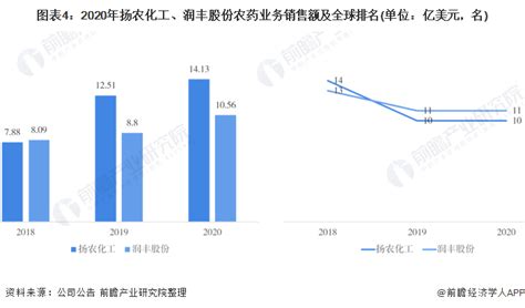 2022农药十大品牌排行榜-农药哪个牌子好-排行榜123网