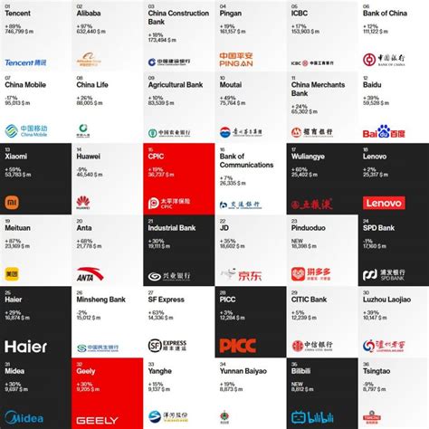 Interbrand：2021年全球最佳品牌排行榜 | 互联网数据资讯网-199IT | 中文互联网数据研究资讯中心-199IT